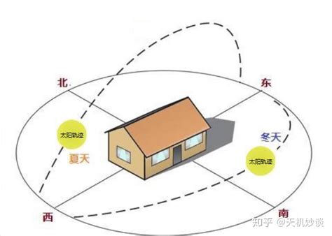 西南房子|房子朝西南方向好不好？详解家居风水与采光